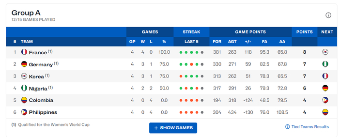 姜怡瑟三分神射助韩国女篮大胜菲律宾