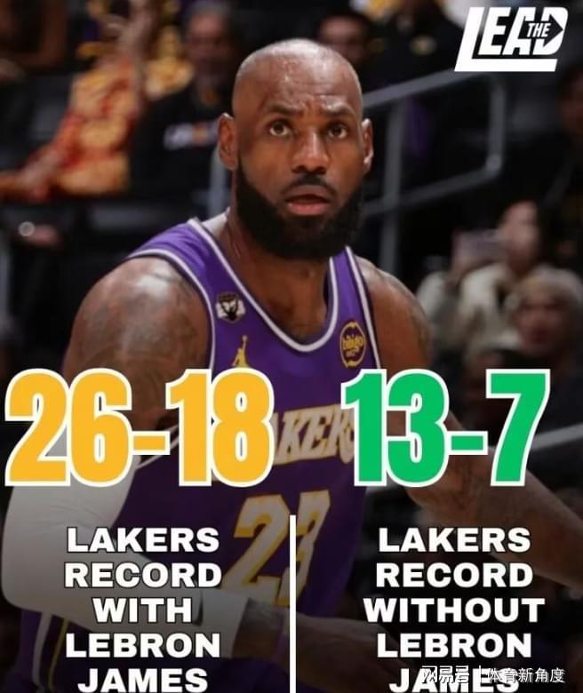 湖人客场大胜尼克斯 詹姆斯缺席成关键转折点