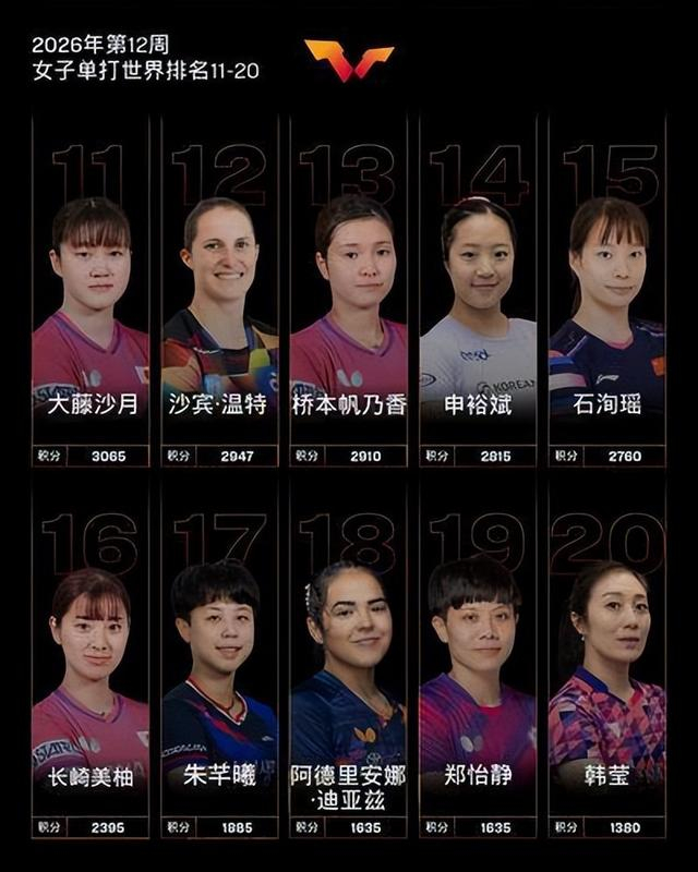 郑州小伙温瑞博WTT重庆赛摘银 单打排名跃居世界