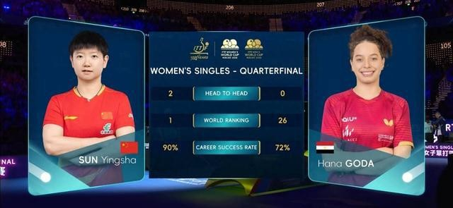 孙颖莎澳门世界杯女单14决赛逆转晋级，决胜局关